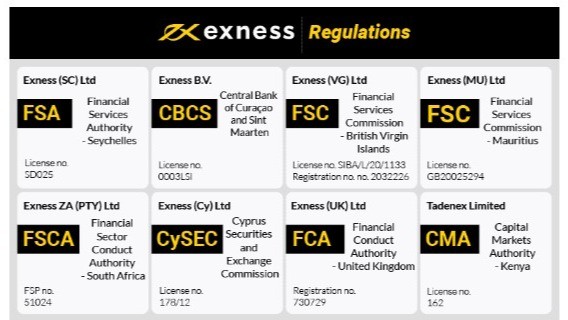 Exploring Exness Advanced Tools for Traders Exploring Exness Advanced Tools for Traders